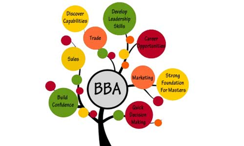 Christ University BBA Direct Admission Management Quota