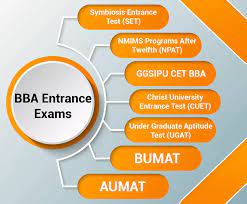 Christ University BBA Direct Admission ‘2024’ Academic