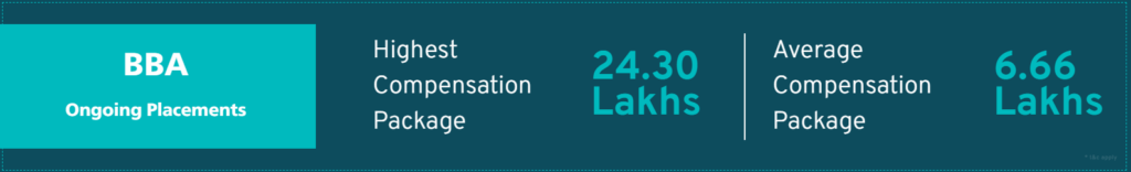 Narsee Monjee Direct Admission in BBA Program.