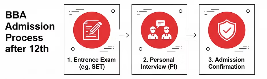 Direct BBA Admission in SCMS Pune.