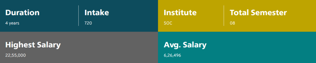 Management Quota Direct BBA Admission Narsee Monjee Mumbai.