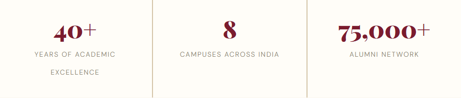 B.Sc. Finance at NMIMS – Apply via Direct Admission, Management & NRI Quota.