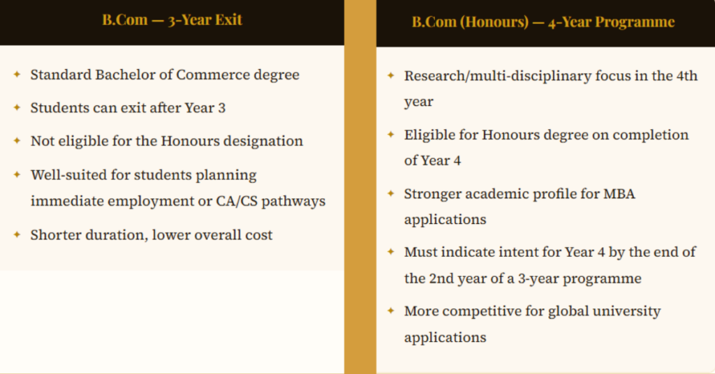 B.Com (Honours) at NMIMS – Direct Admission | Management Quota & NRI Seats.