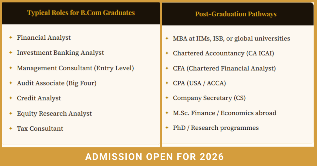 B.Com (Honours) at NMIMS – Direct Admission | Management Quota & NRI Seats.