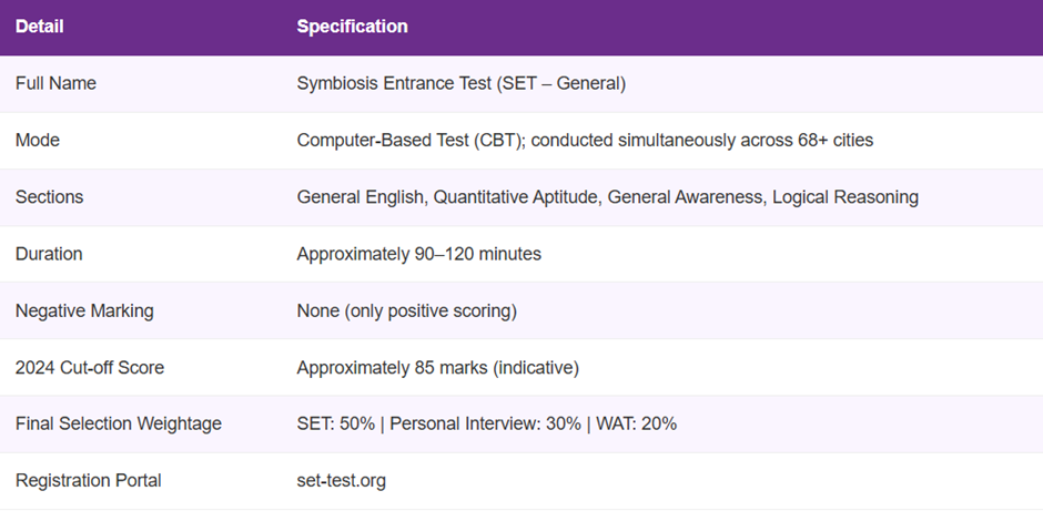 BBA Direct Admission in Symbiosis Noida.