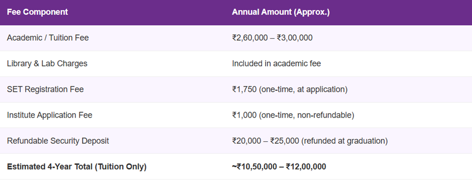 BBA Direct Admission in Symbiosis Noida.