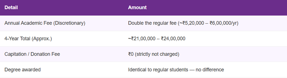 BBA Direct Admission in Symbiosis Noida.