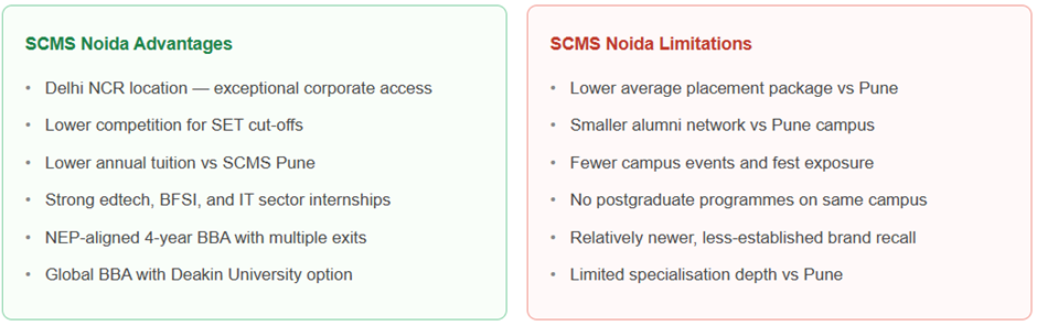 BBA Direct Admission in Symbiosis Noida.