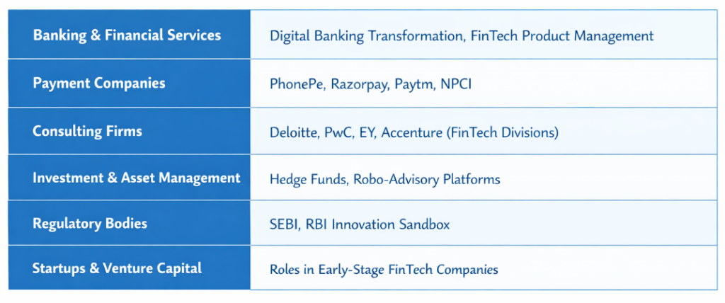 BBA FinTech at NMIMS – Direct Admission | Management Quota & NRI Seats Available.
