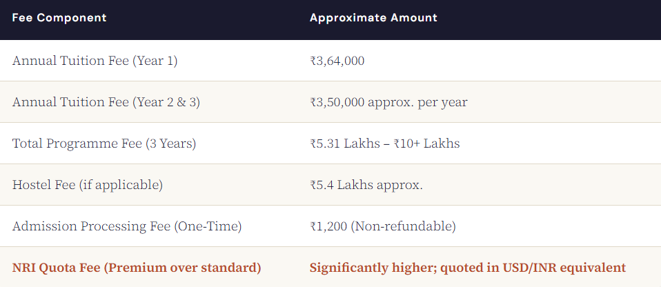 BBA Branding & Advertising at NMIMS – Direct Admission | Management & NRI Seats.