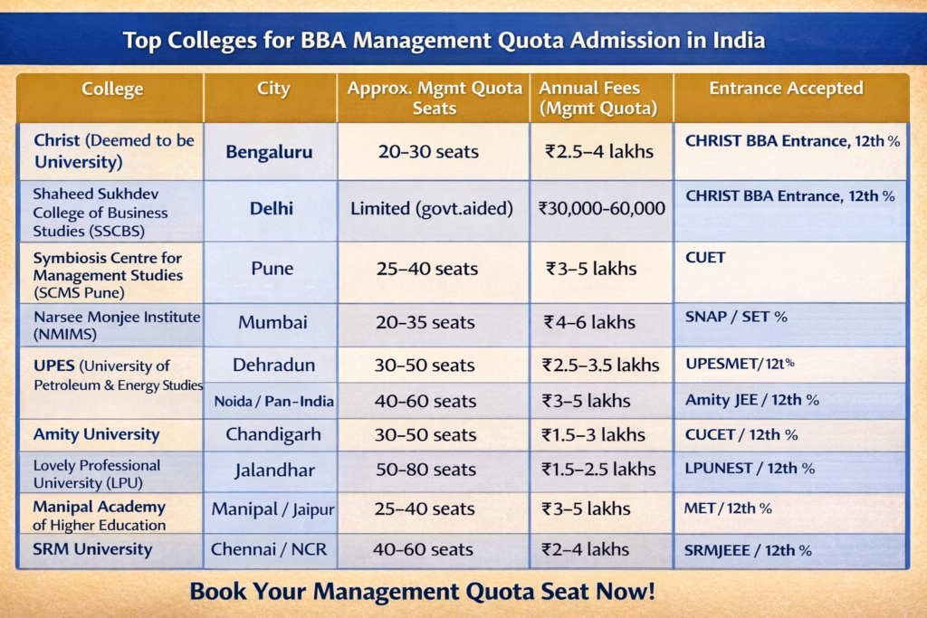 Management Quota Admission in Top BBA Colleges India.