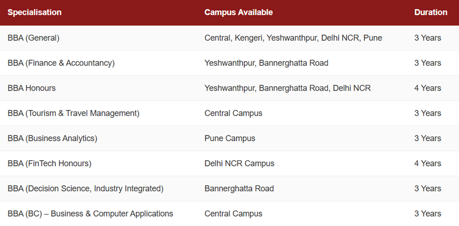 BBA Admission in Christ Bangalore Management Quota.