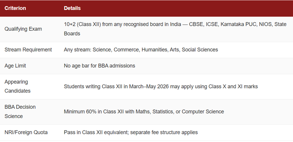 BBA Admission in Christ Bangalore Management Quota.