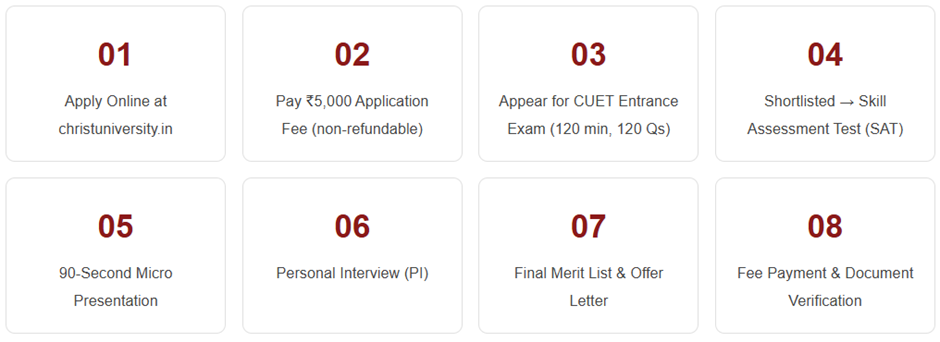 BBA Admission in Christ Bangalore Management Quota.