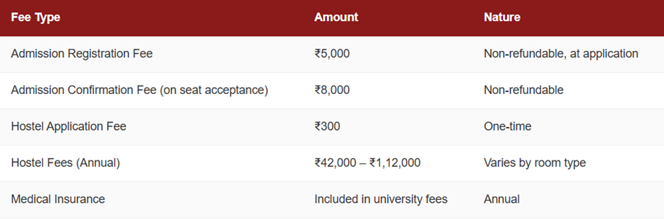 BBA Admission in Christ Bangalore Management Quota.