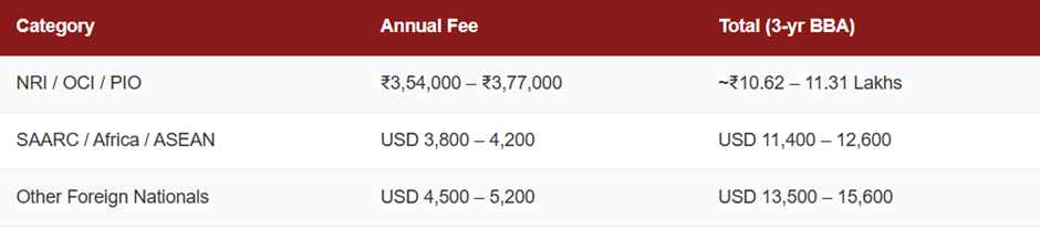 BBA Admission in Christ Bangalore Management Quota.