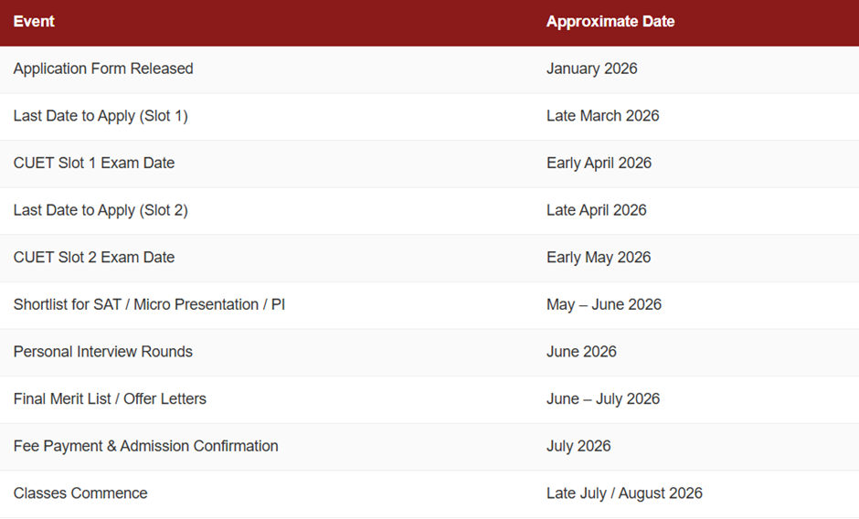 BBA Admission in Christ Bangalore Management Quota.