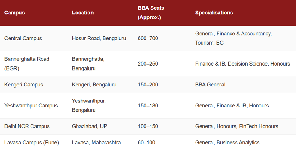 BBA Admission in Christ Bangalore Management Quota.