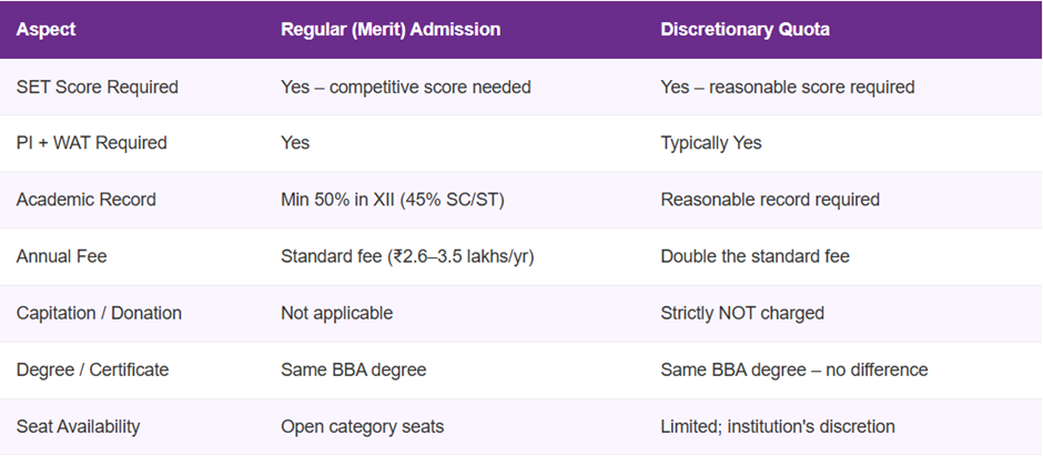 BBA Direct Admission in Symbiosis Noida.