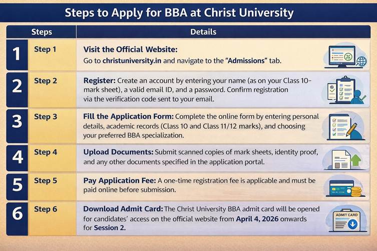 Christ BBA University Direct Admission.