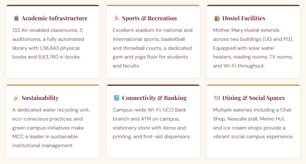 BBA Direct Admission Open for Mount Carmel College.