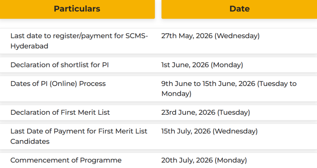 Direct Admission in SCMS Hyderabad | Management Quota.