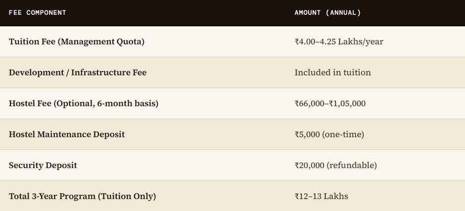 Direct Admission in Alliance University | Management Quota.