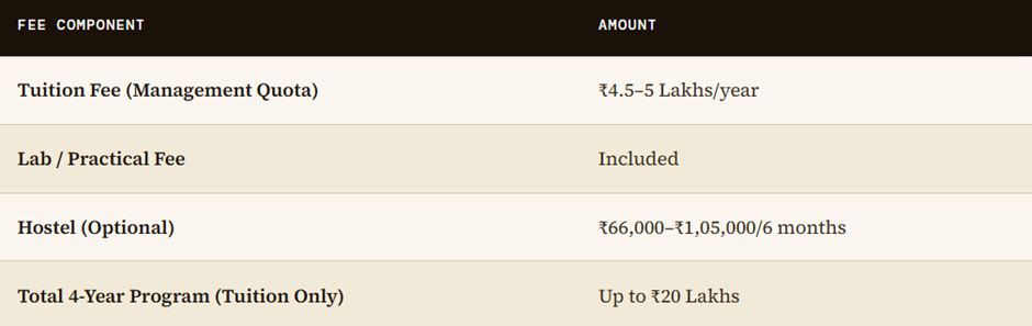 Direct Admission in Alliance University | Management Quota.