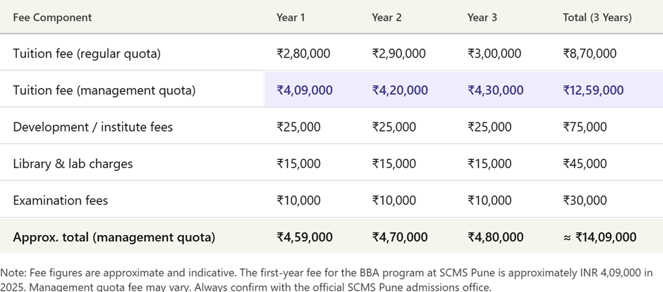 Direct Admission in SCMS Pune | Management Quota.