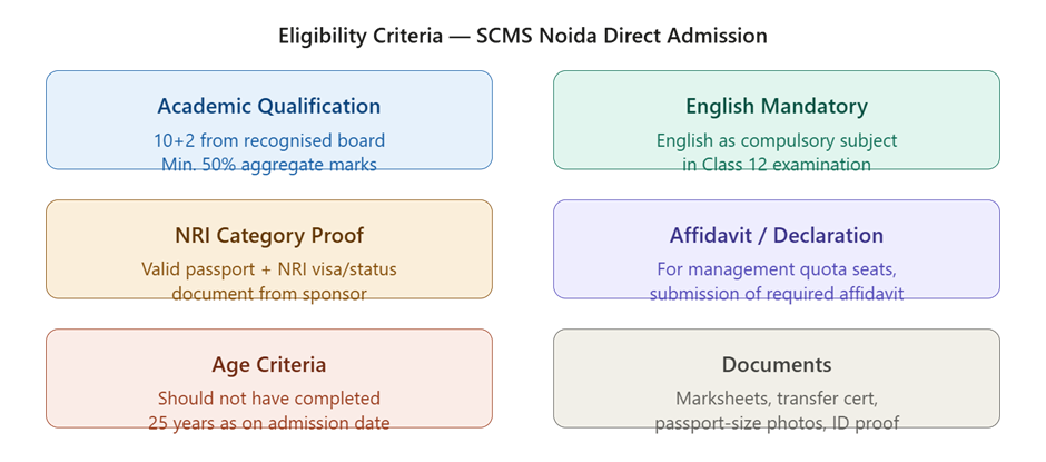Direct Admission in SCMS Noida | Management Quota.