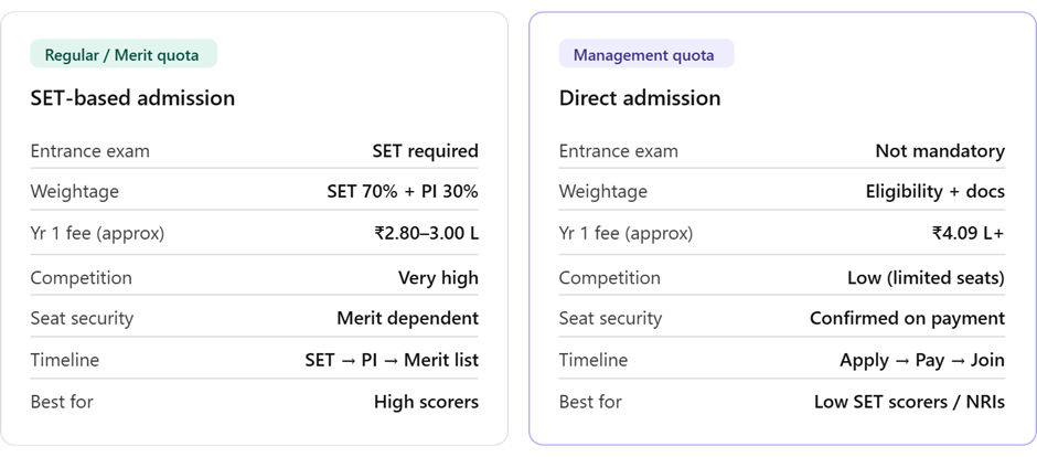 Direct Admission in SCMS Pune | Management Quota.