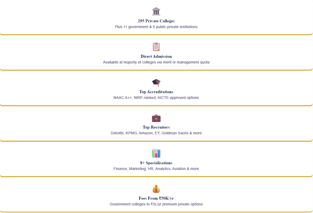 Direct Admission in Top BBA Colleges of Bangalore.