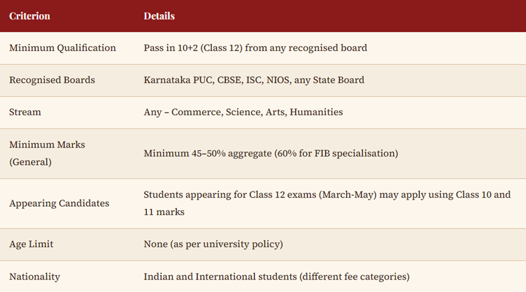 Christ University Management Quota Admission.