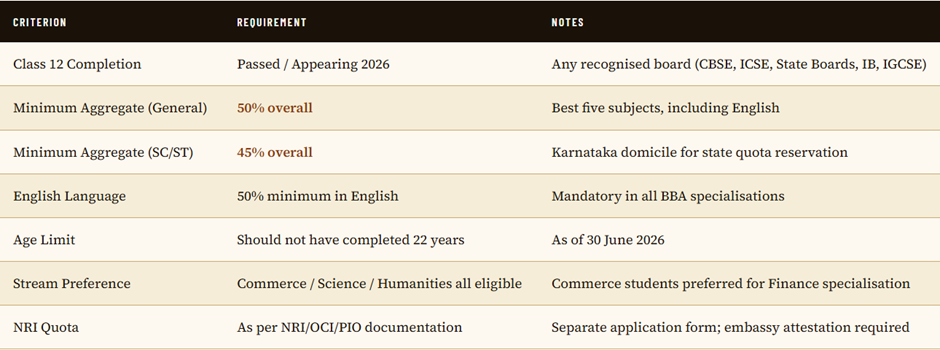 CHRIST UNIVERSITY DIRECT ADMISSION.