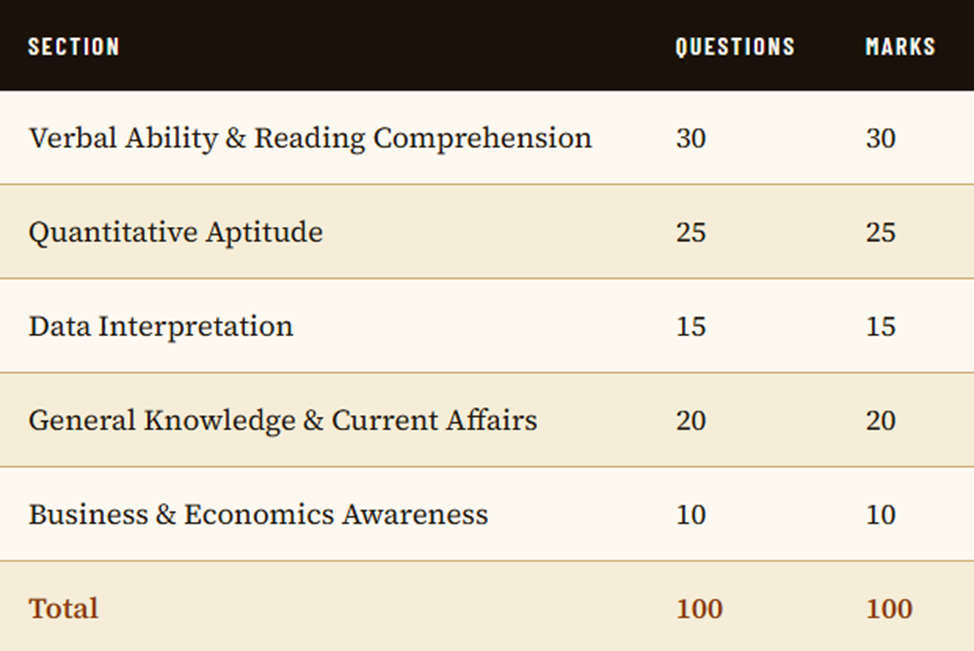 CHRIST UNIVERSITY DIRECT ADMISSION.