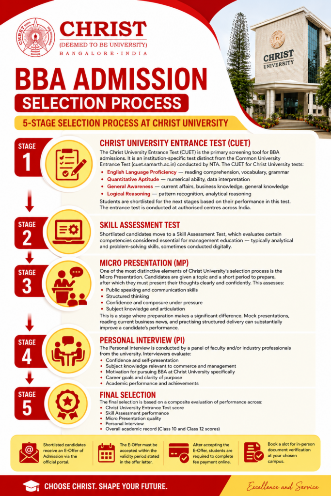 Christ College BBA Admission 2026 Management Quota.