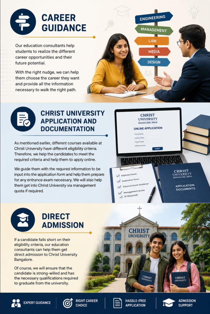 Christ University BBA Admission by Management Quota Seat.