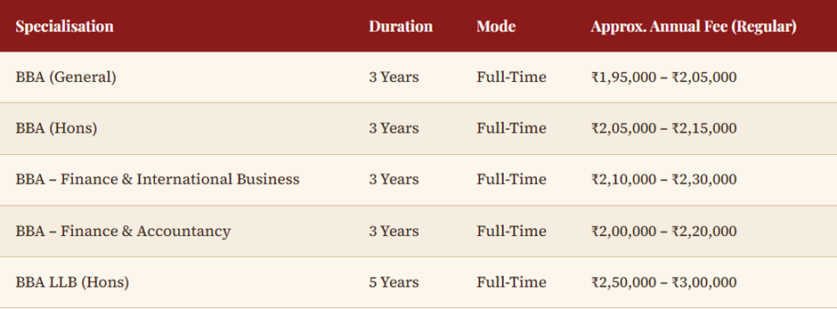 Christ University Management Quota Admission.