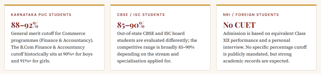 Direct Admission Top Ranked CHRIST College.